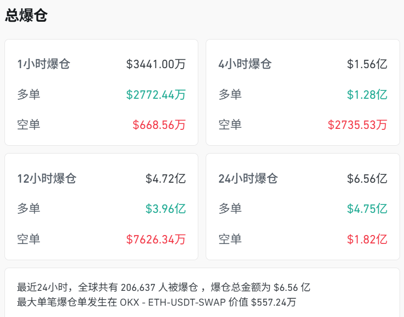 皇冠信用开户申请_刚刚皇冠信用开户申请，跳水！超20万人爆仓