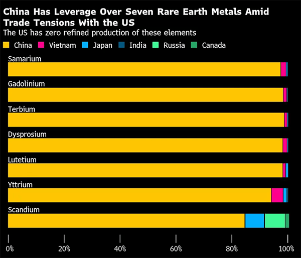 皇冠信用网代理
_CNN:中美当前的紧张局势本可避免皇冠信用网代理
,罪魁祸首是特朗普政府扩大“实体清单”