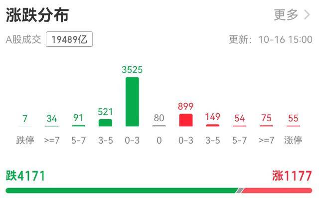 皇冠信用網会员开户
_A股缩量调整银行板块“五连阳”皇冠信用網会员开户
,机构:牛市会抚平每一处“洼地”