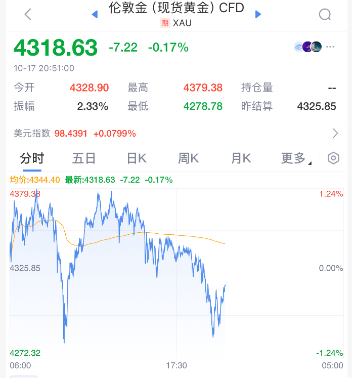 皇冠信用网会员账号
_直线拉升!刚刚!特朗普皇冠信用网会员账号
,改口了