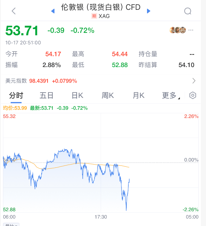 皇冠信用网会员账号
_直线拉升!刚刚!特朗普皇冠信用网会员账号
,改口了