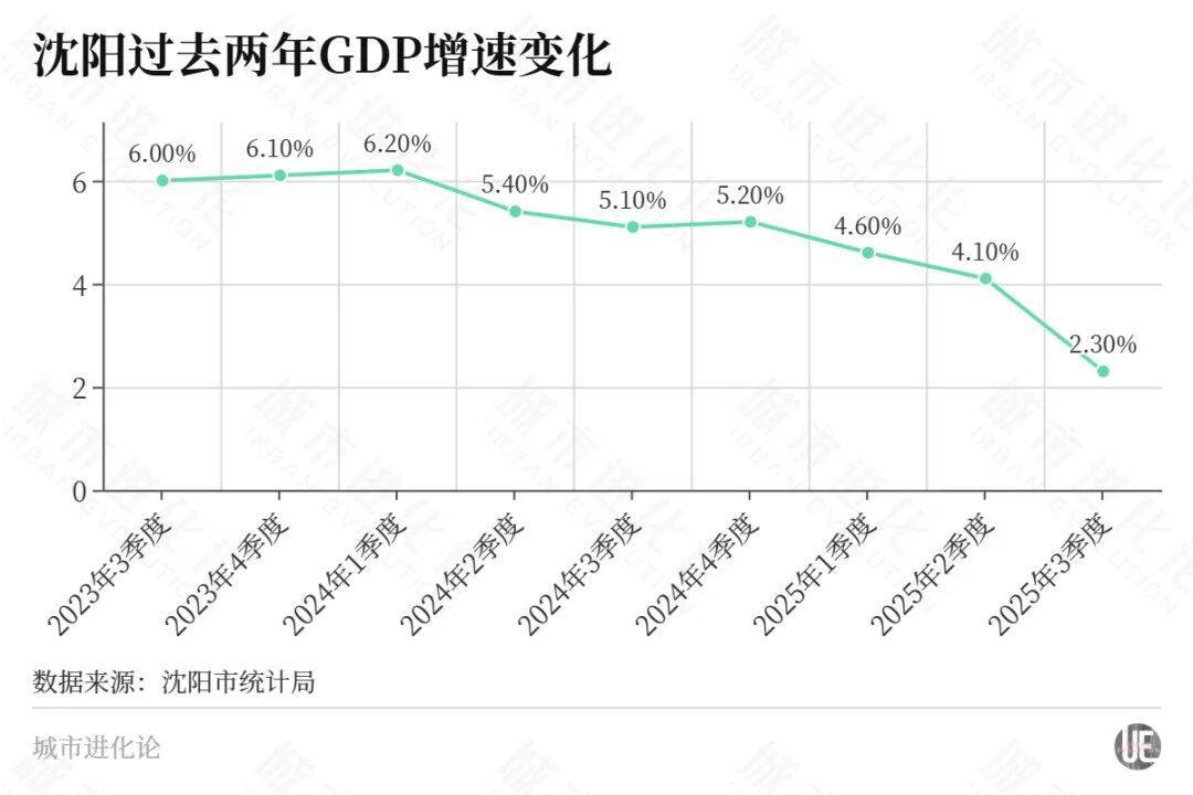 世界杯平台注册_东北首座万亿城市之争世界杯平台注册，尘埃落定？