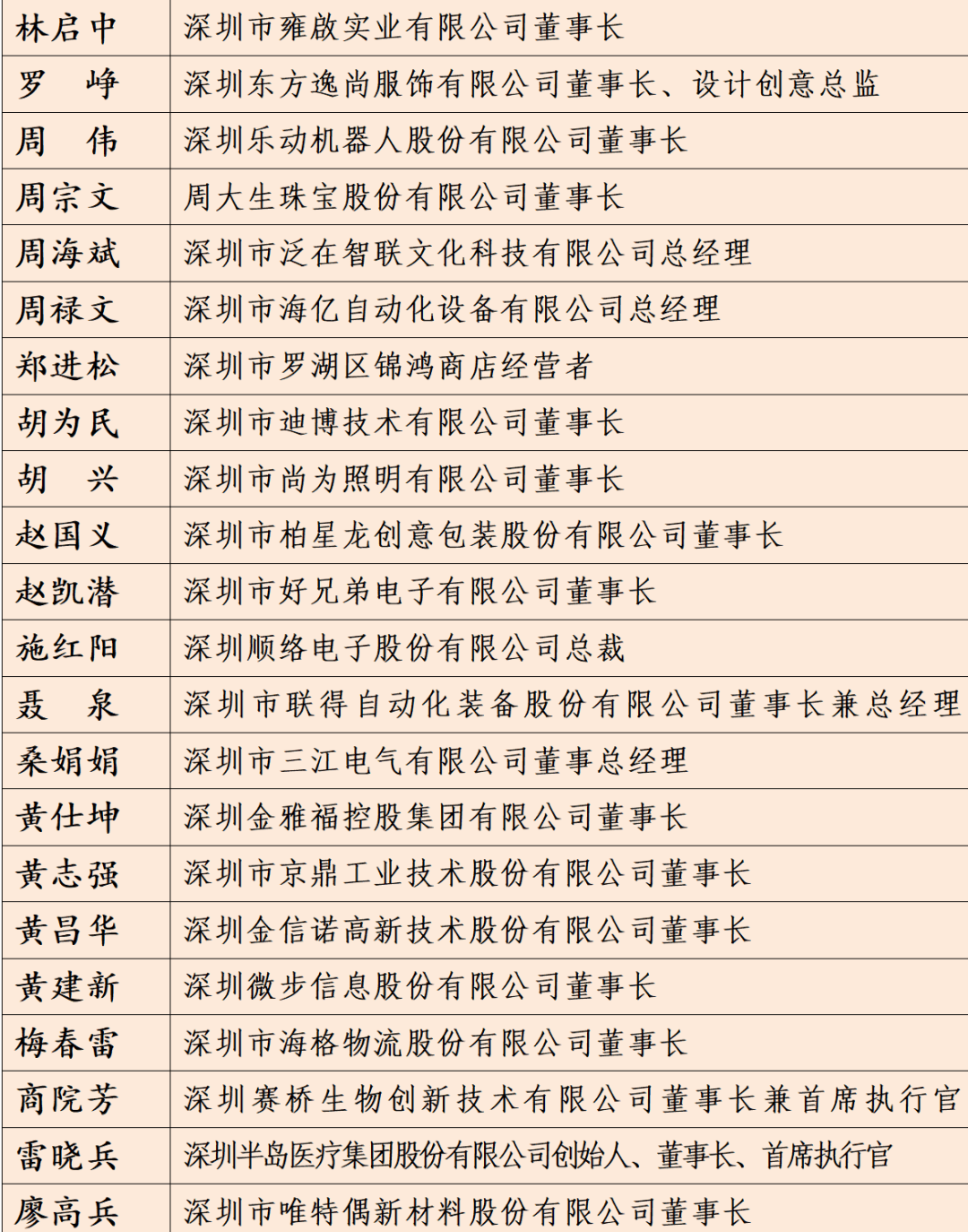 足球平台系统出租_中共深圳市委 深圳市人民政府关于表彰第一届深圳市非公有制经济人士优秀中国特色社会主义事业建设者暨光彩事业贡献奖的决定