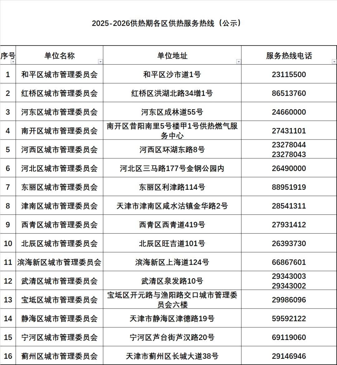 外围足球代理怎么申请_天津有小区暖气热了？供热部门回应外围足球代理怎么申请！
