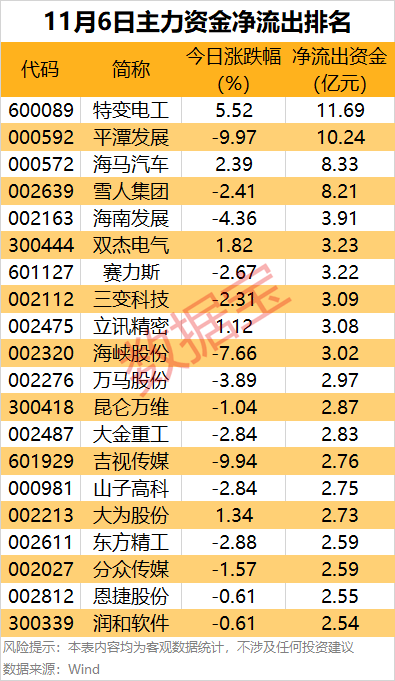 世界杯官方合作网_主力资金 | 尾盘4股获大幅抢筹