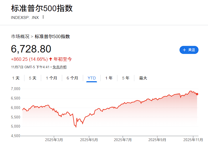 皇冠信用网会员申请
_大摩Wilson继续看多:强劲盈利支撑皇冠信用网会员申请
,美股2026年仍有上涨空间