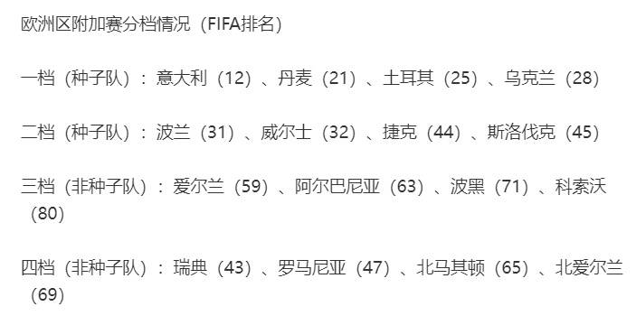 皇冠代理怎么拿_世界杯附加赛对阵出炉：意大利抽中北爱尔兰皇冠代理怎么拿，英国四队无缘齐聚世界杯