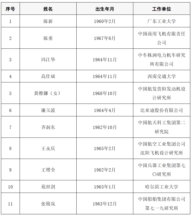 皇冠信用盘开号
_2025年两院院士增选结果公布皇冠信用盘开号
!快来看看上海有哪些科学家、科技专家当选→