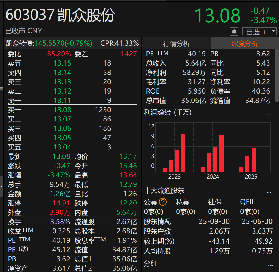 正版皇冠信用盘
_停牌!603037正版皇冠信用盘
,重大资产重组!