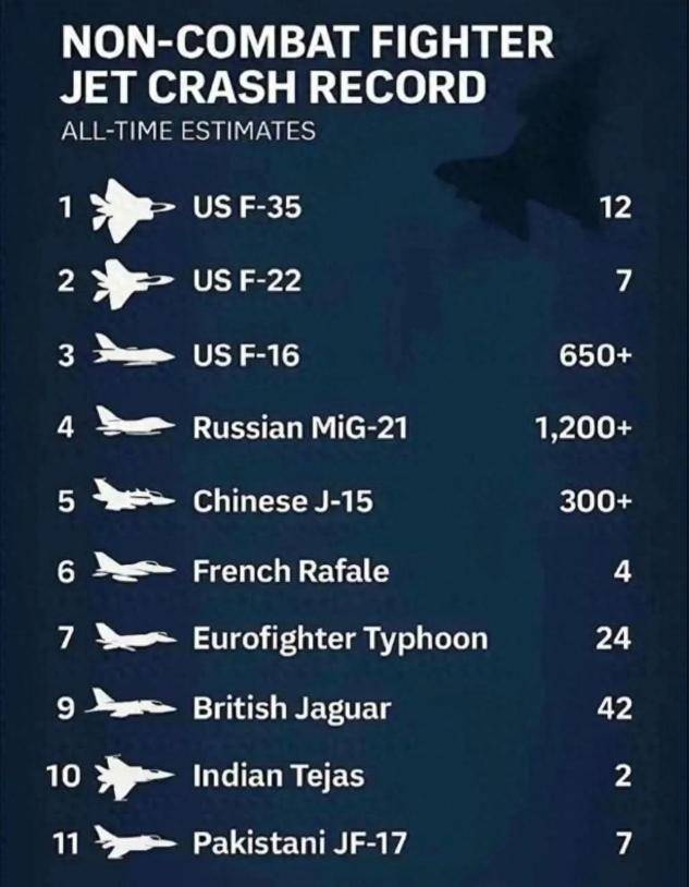 皇冠代理注册
_300架歼15坠毁皇冠代理注册
,中国三航母无机可用?印度人:我们又赢了