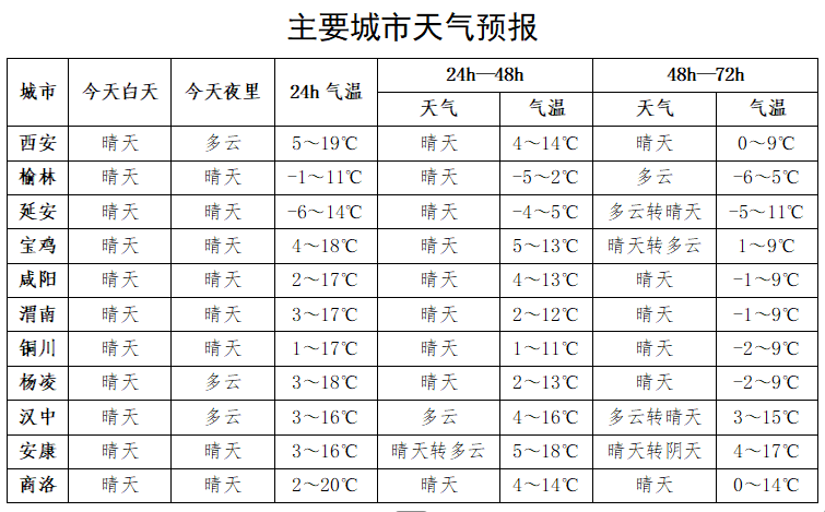 皇冠信用网会员开户
_西安大降温马上到!冷空气来袭皇冠信用网会员开户
,下周天气迎来反转