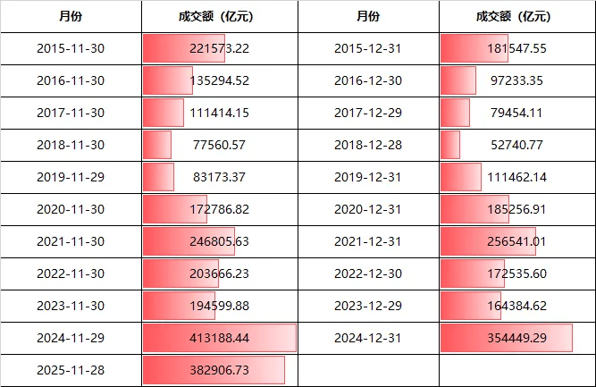 怎么开通皇冠信用盘口_12月A股还能涨吗？明天开盘前怎么开通皇冠信用盘口，你需要知道的都在这里