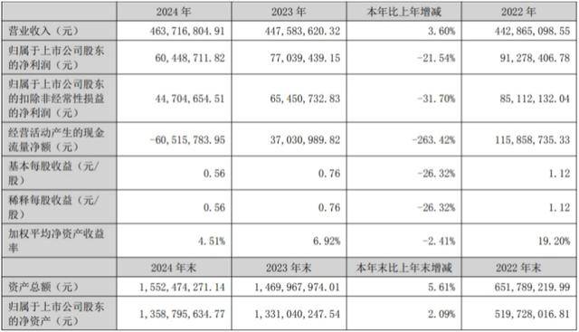 威尔士vs波黑
_济南前首富35亿元资产“大挪移”夭折:科源制药宣布终止收购宏济堂威尔士vs波黑
,百年老字号的资本梦再次幻灭