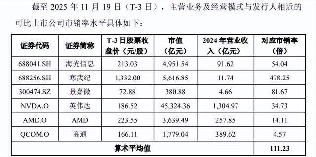 皇冠信用网足球代理
_摩尔线程卖的不是显卡皇冠信用网足球代理
,是A股最贵的安全门票