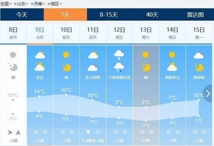 皇冠皇冠代理平台
_济南有雨夹雪转中雪局部大雪皇冠皇冠代理平台
!未来几天天气→