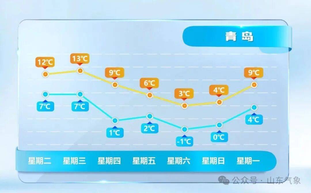 皇冠皇冠代理平台
_济南有雨夹雪转中雪局部大雪皇冠皇冠代理平台
!未来几天天气→