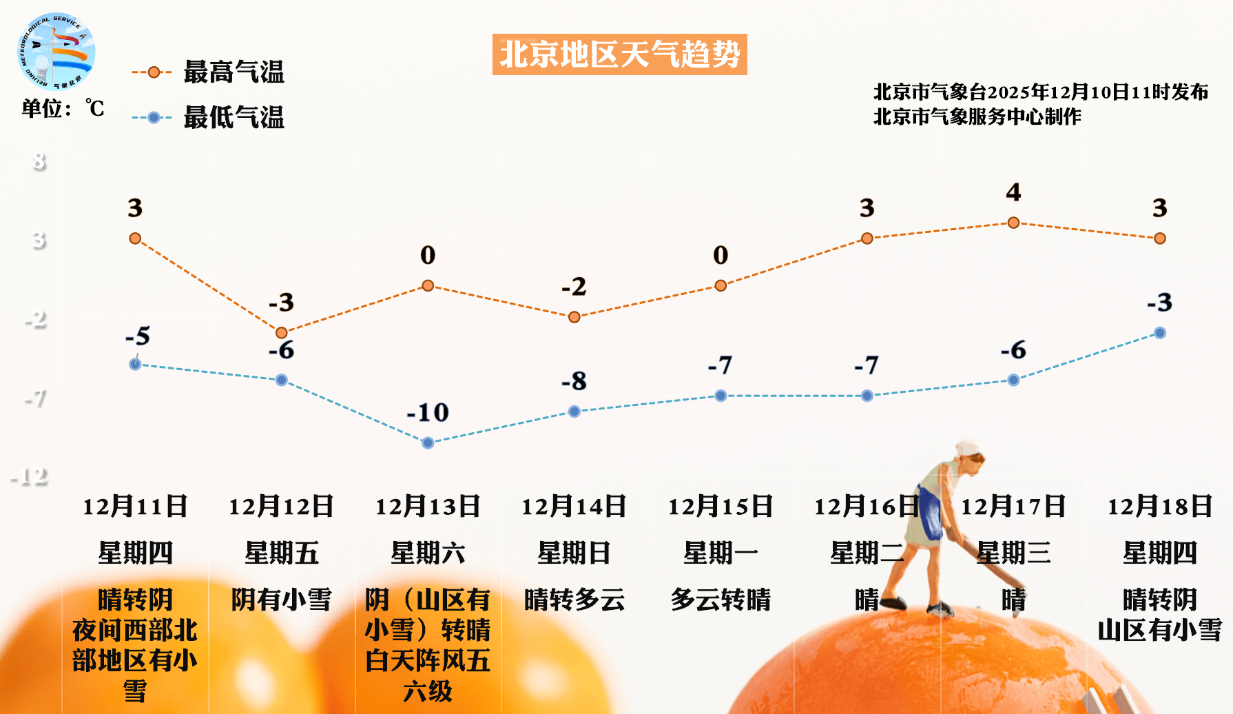 澳大利亚足球
_周五北京将迎全市范围降雪澳大利亚足球
,周六一早雪停