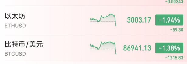 足球外围买球网站
_今夜足球外围买球网站
,跳水!美联储主席,重大突发
