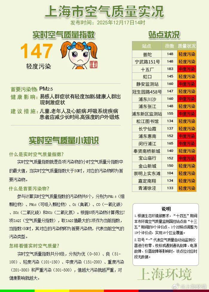 2024年至2025年NBA赛季_今天很多上海人在问2024年至2025年NBA赛季，外面是什么味道？喉咙好难受...浙江一些地方也是