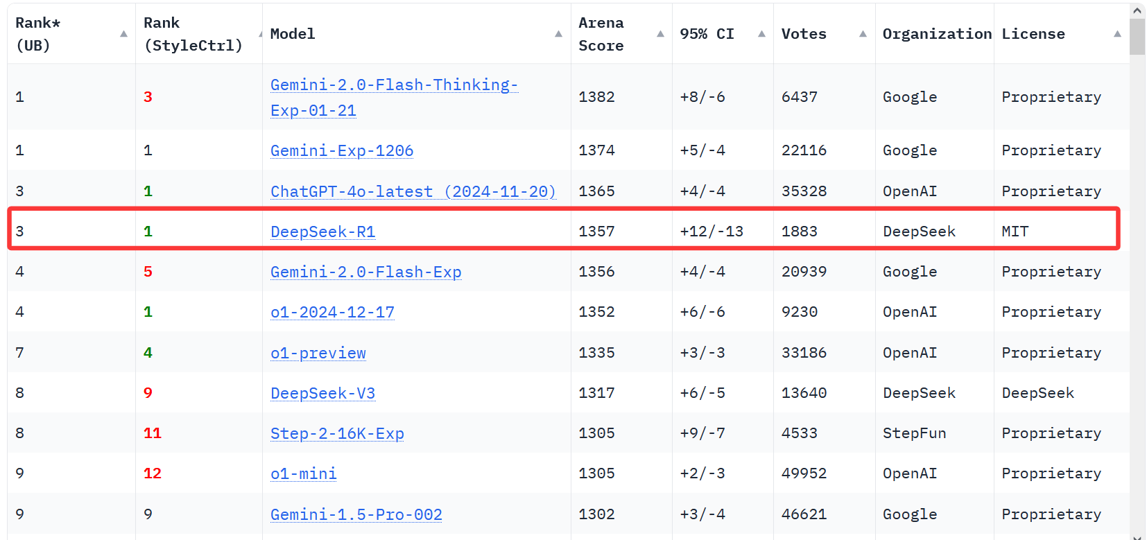 水原三星vs城南足球俱乐部_DeepSeek一夜爆火、Labubu引爆全球抢购潮、“史诗级”外卖大战……2025年中国十大商业事件全盘点