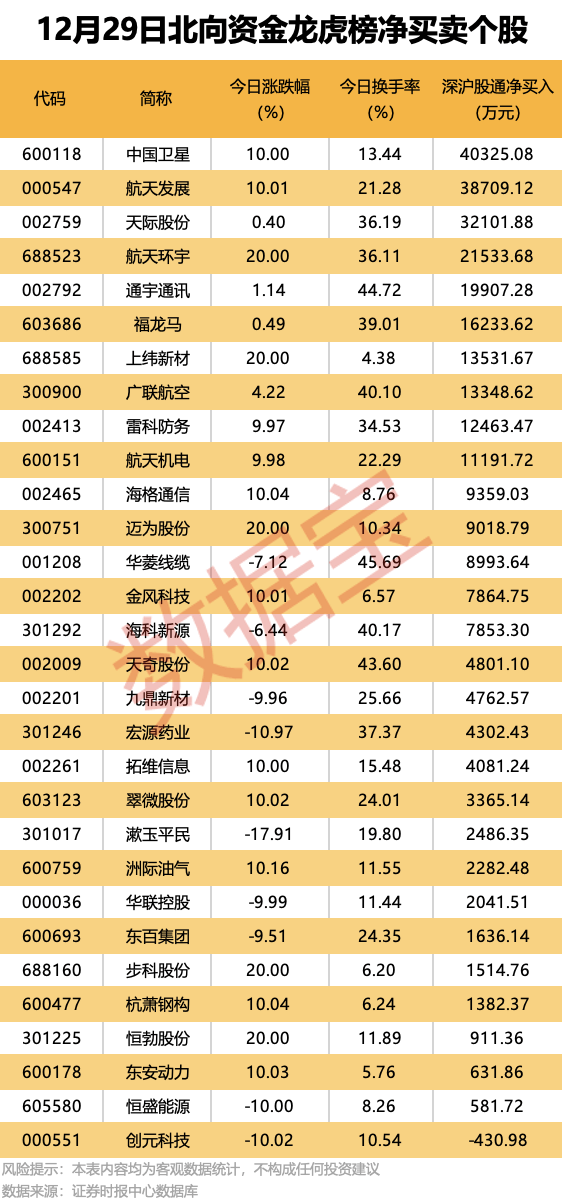 黑山vs捷克足球_机构大幅净卖出这些股黑山vs捷克足球！
