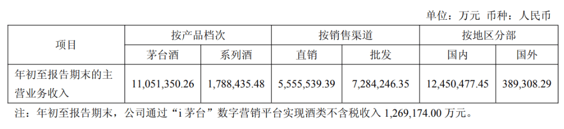 斯洛伐克 v 德国_茅台回应500ml普茅将上线i茅台：供应量将视市场需求动态调节