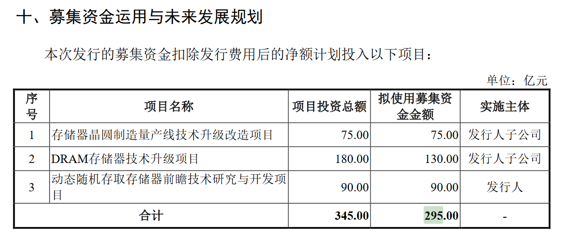 诺科平vs佐加顿斯_产能远低于国内需求诺科平vs佐加顿斯，国产内存巨头长鑫科技抛295亿IPO募资计划