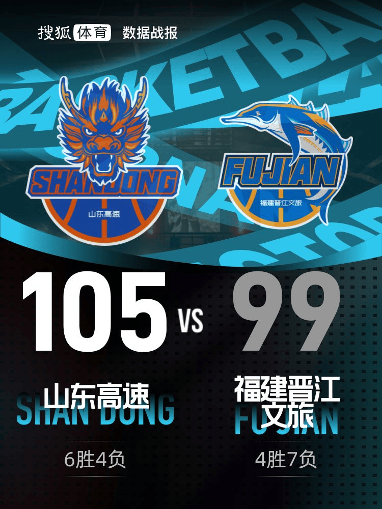 乌克兰超级联赛_布里斯科33分陶汉林19+10 山东加时力克福建