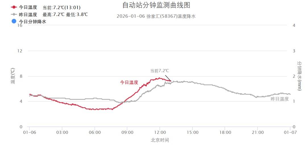 皇冠信用盘_正在影响上海！别开窗皇冠信用盘，减少外出！专家：还有一波上升过程，周六才能彻底结束
