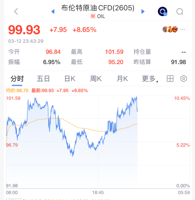 怎么开皇冠信用网_今夜怎么开皇冠信用网，全线跳水！霍尔木兹海峡，重大突发