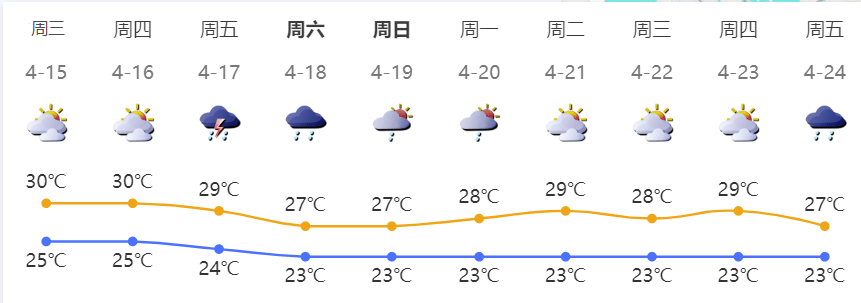 世界杯足球盘口_下一波暴雨世界杯足球盘口，马上到广东！深圳晴热余额仅剩2天！洗晒、出行抓紧安排