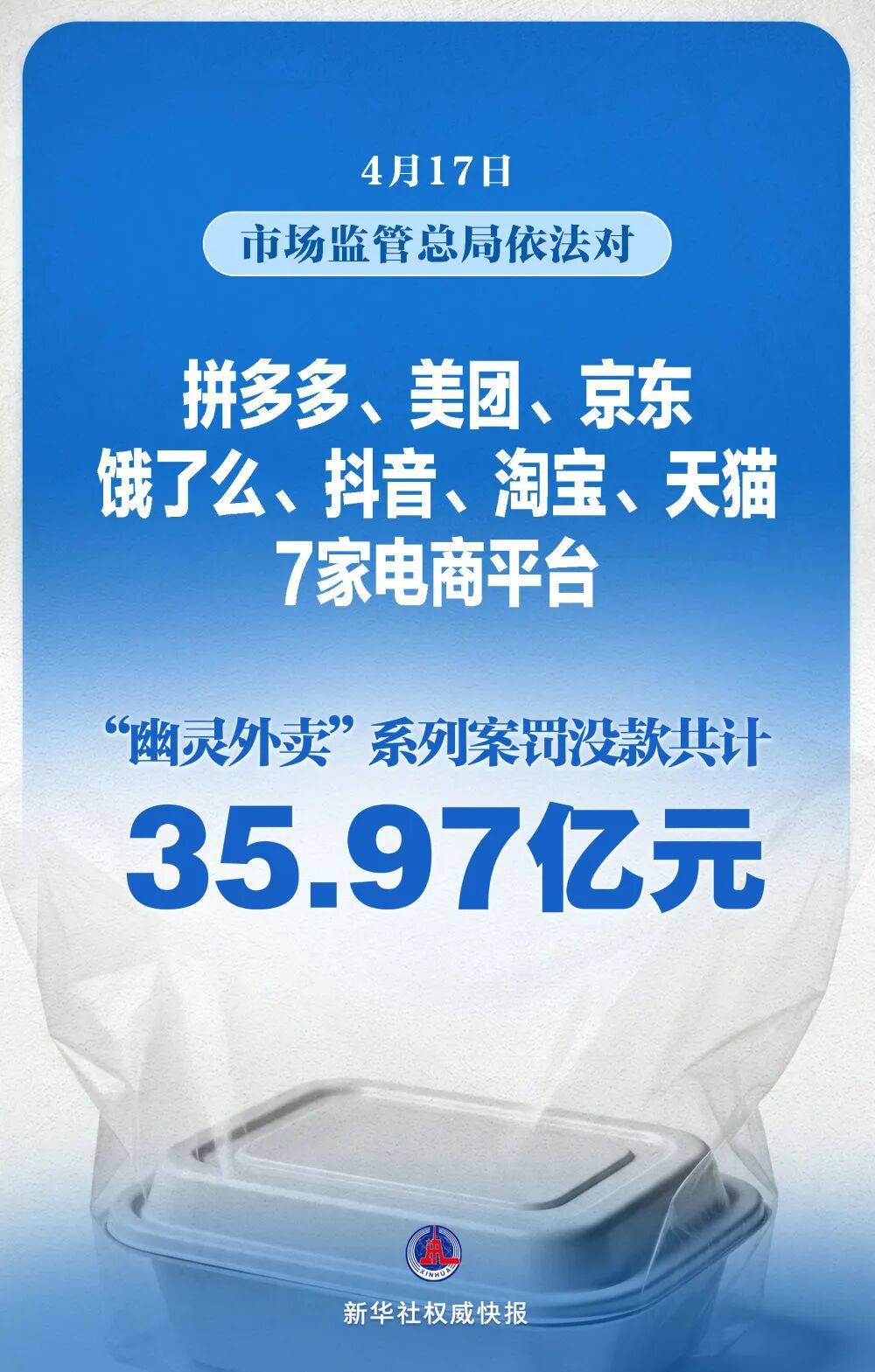 新2手机网站_涉“幽灵外卖”新2手机网站，7家头部平台被罚没35.97亿元