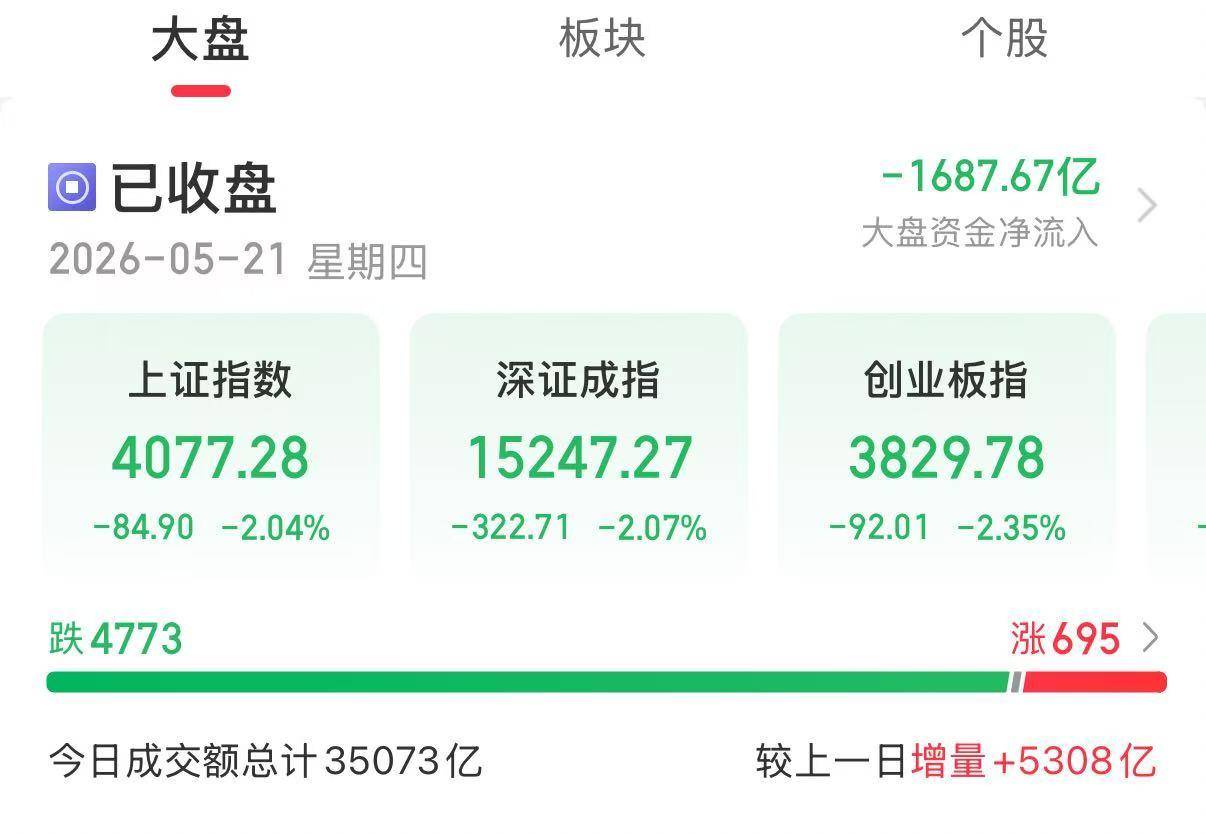 本菲卡v拜仁慕尼黑_发生了什么？A股下午突然跳水本菲卡v拜仁慕尼黑，全市场近4800只个股下跌