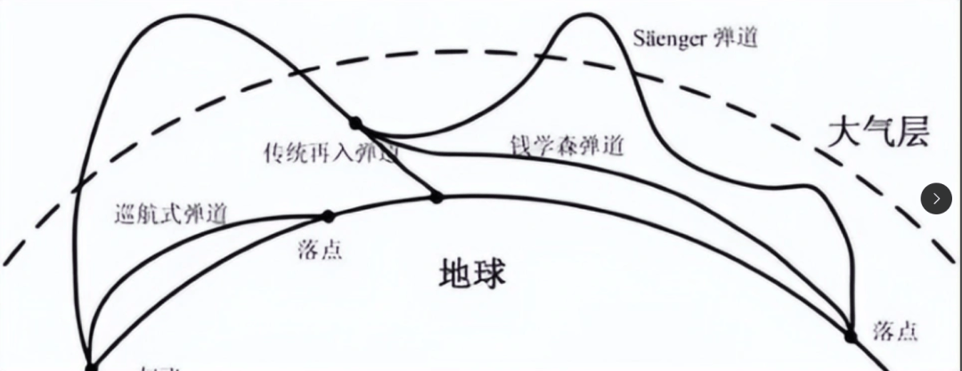 皇冠信用盘
_实锤!东风-26D型弹道导弹可用“打水漂”弹道皇冠信用盘
,突防能力直接拉满?