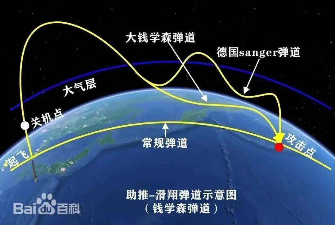 皇冠信用盘
_实锤!东风-26D型弹道导弹可用“打水漂”弹道皇冠信用盘
,突防能力直接拉满?